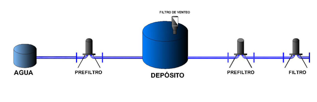 Filtración-de-agua-y-otros-líquidos-tecfilter