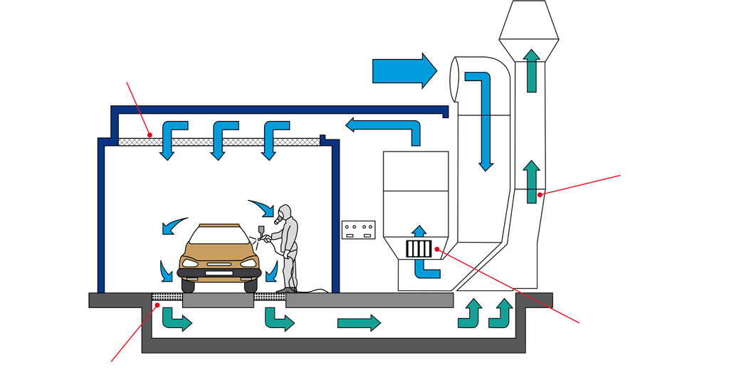 Turbulencia Triplicar romano Filtración de aire en cabinas | Tecfilter