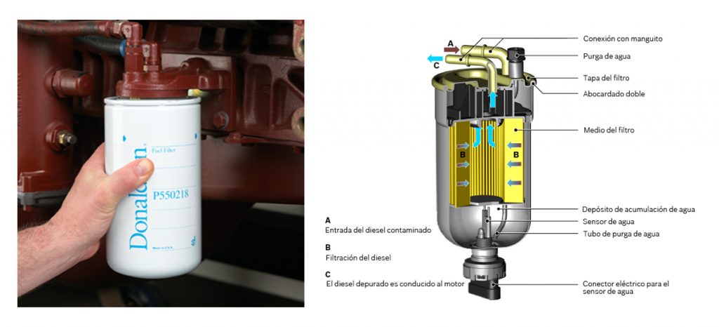 filtros de combustible y separadores