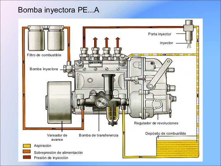 FILTRO DE COMBUSTIBLE, TIPOS E IMPORTANCIA