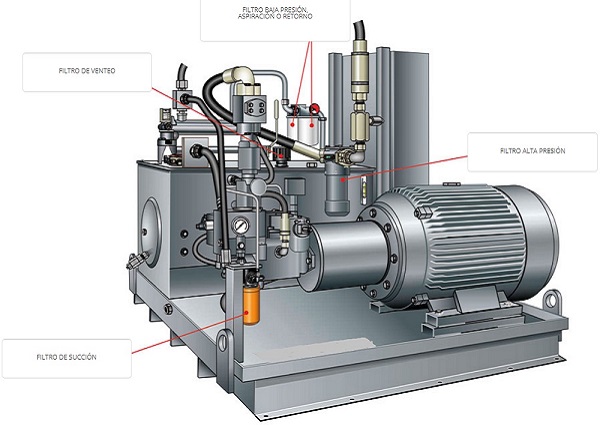 BOLETÍN 7 (HIDRÁULICA): FILTROS HIDRÁULICOS