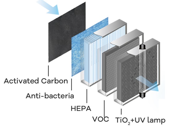 Filtros HEPA ULPA