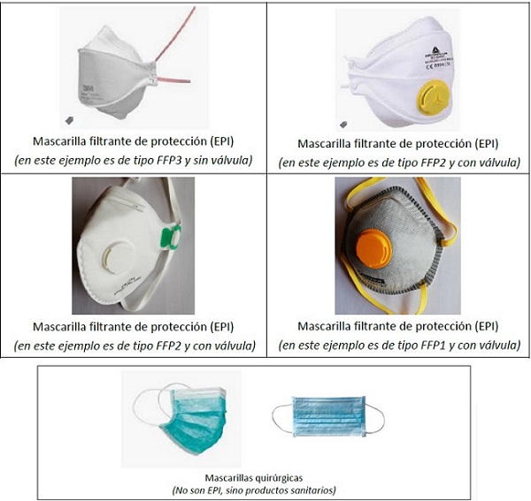 Tipos de Mascarillas Filtrantes