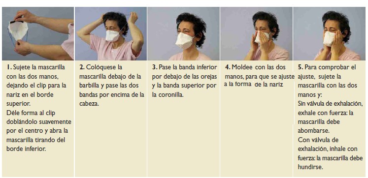 Instrucciones para poner la Mascarilla