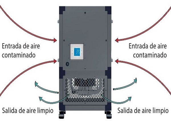 Purificadores de aire