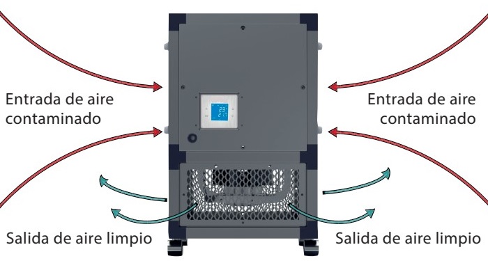 Purificadores de aire
