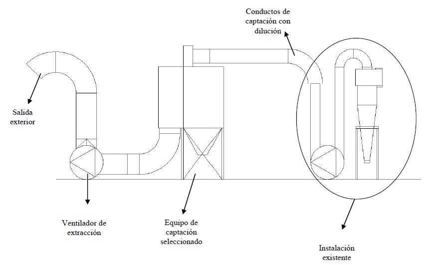 Captación de humos por quemado de pintura