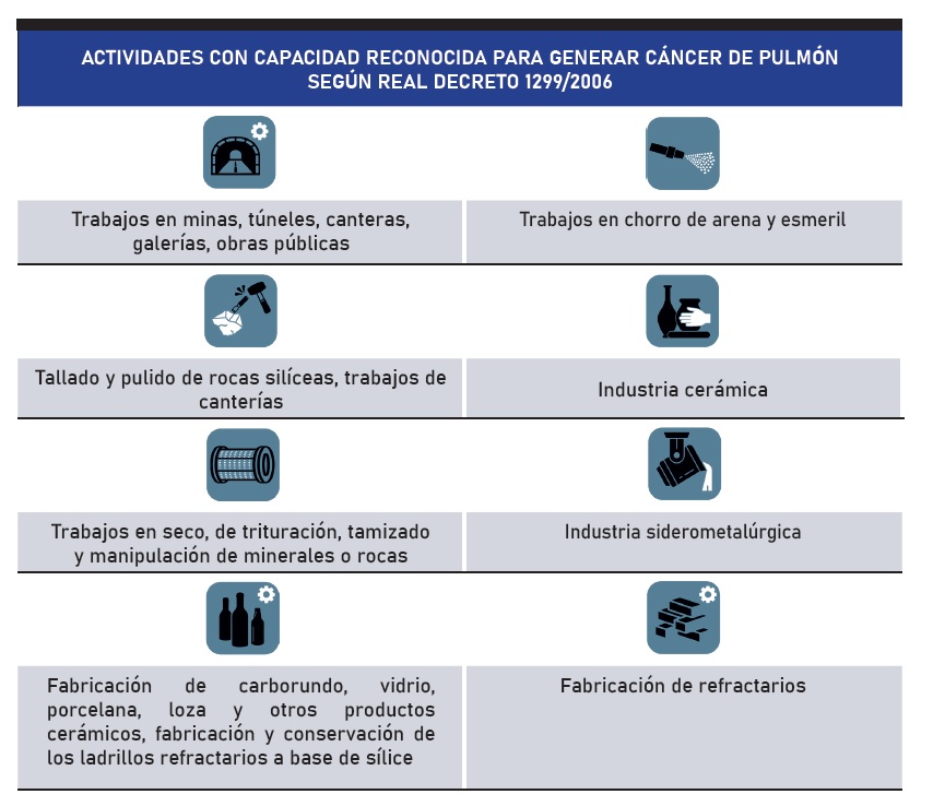Sistemas de protección polvo de sílice cristalina (SCR)