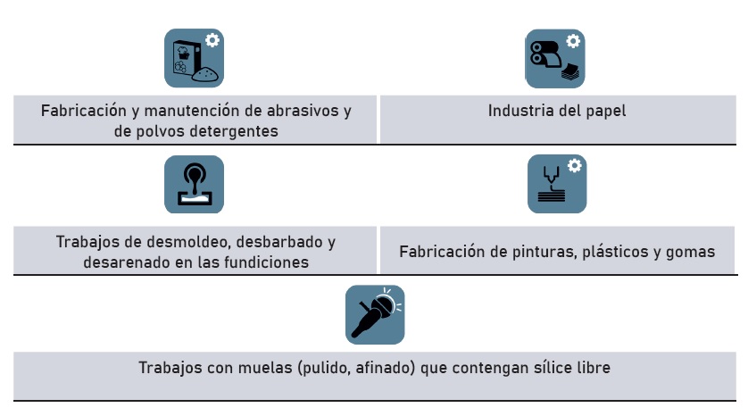 Sistemas de protección polvo de sílice cristalina (SCR)